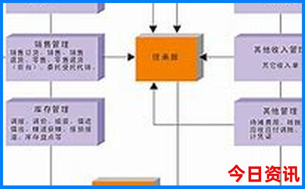 自驾苏杭五日游最佳路线图